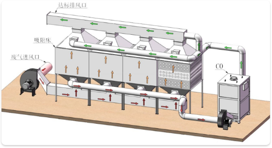 沸石固定床+CO
